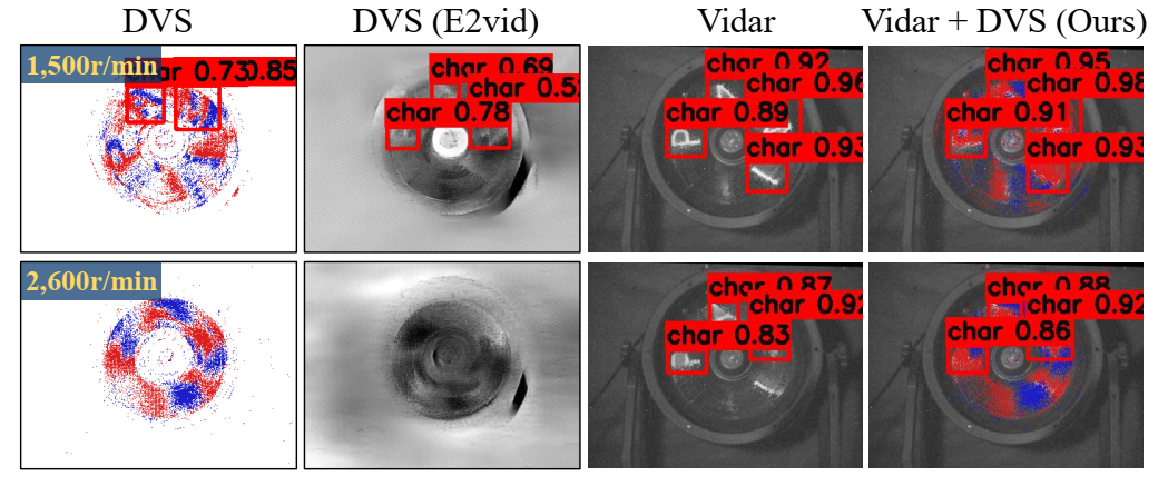 PKU-Vidar-DVS