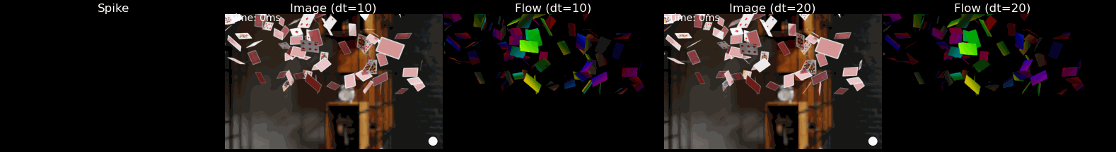 Δt=10光流和Δt=20光流可视化与脉冲流可视化对比。